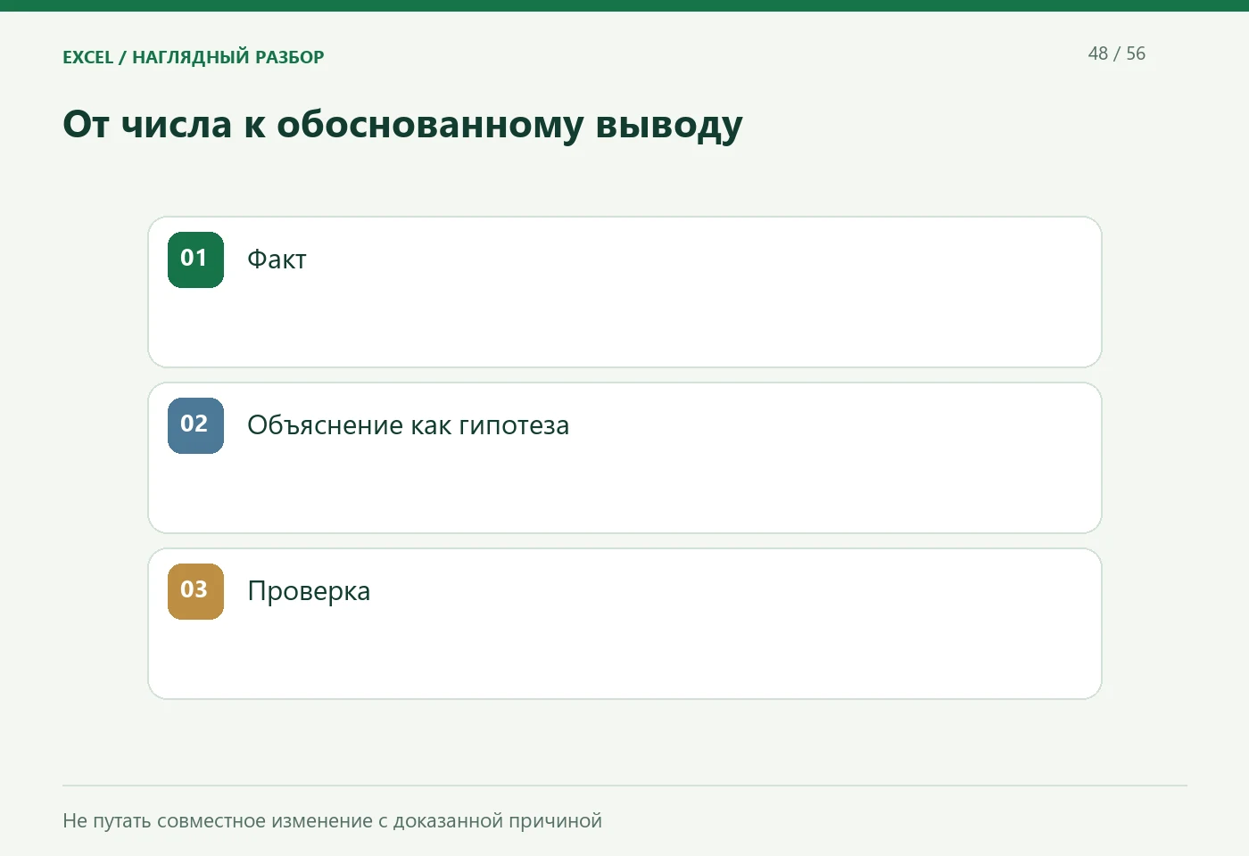 От числа к обоснованному выводу. Факт; Объяснение как гипотеза; Проверка. Не путать совместное изменение с доказанной причиной