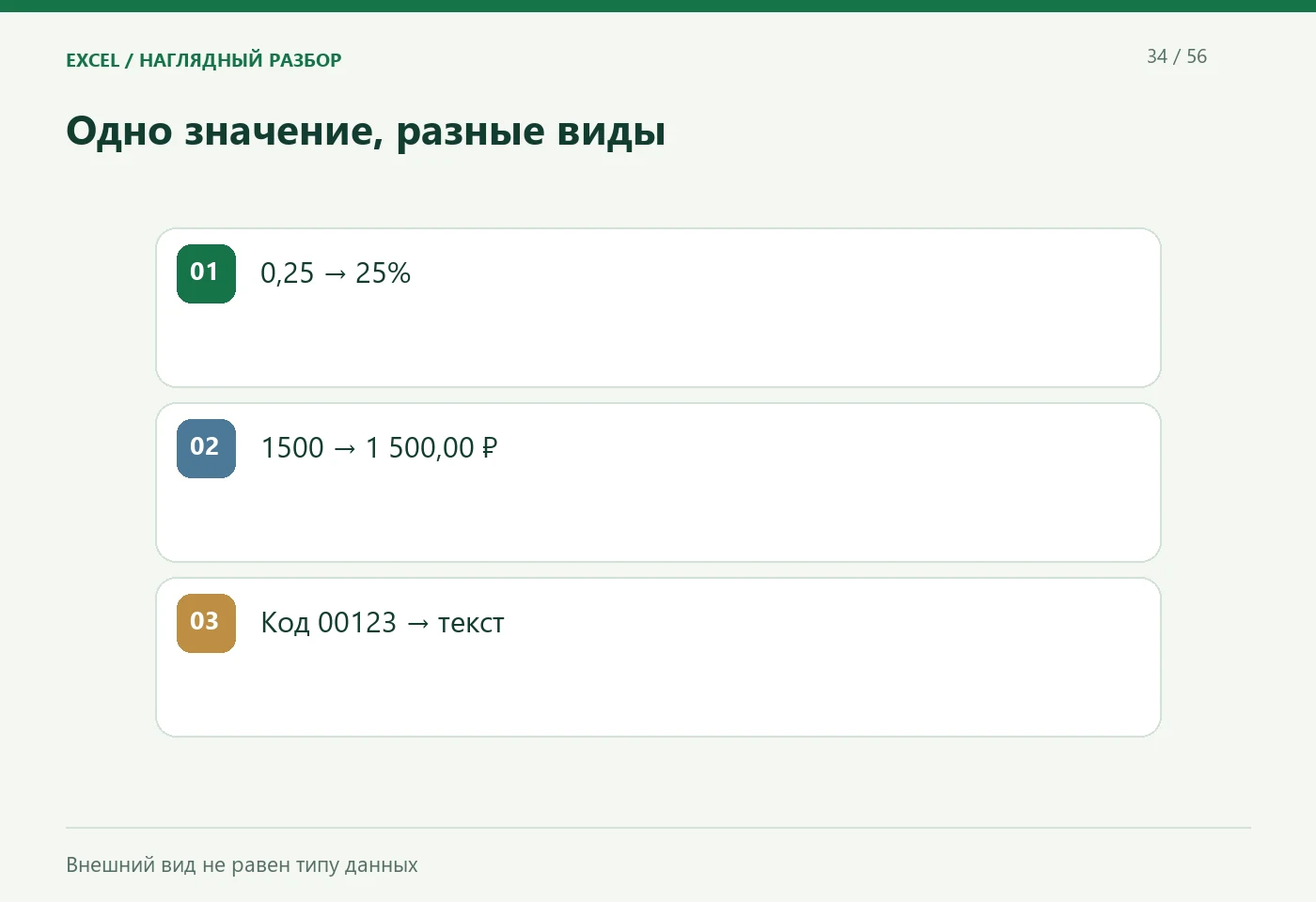 Одно значение, разные виды. 0,25 · 25%; 1500 · 1 500,00 ₽; Код 00123 · текст. Внешний вид не равен типу данных
