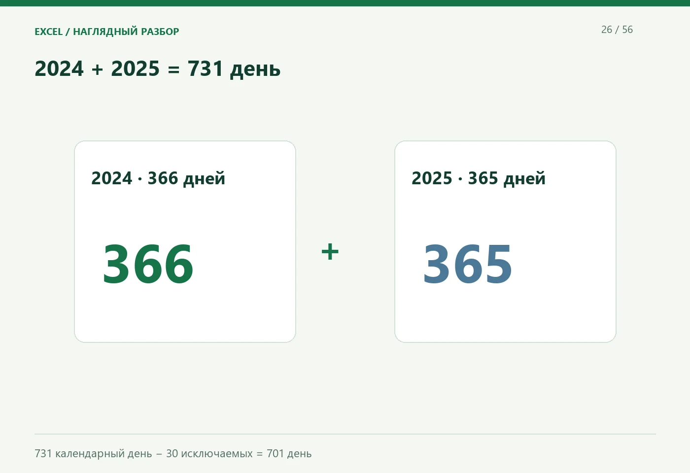 2024 + 2025 = 731 день. 2024 · 366 дней; 2025 · 365 дней. 731 календарный день − 30 исключаемых = 701 день