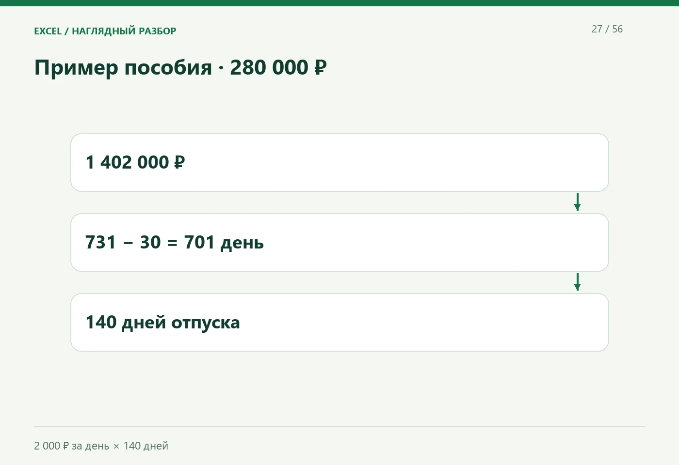 Пример пособия · 280 000 ₽. 1 402 000 ₽; 731 − 30 = 701 день; 140 дней отпуска. 2 000 ₽ за день × 140 дней