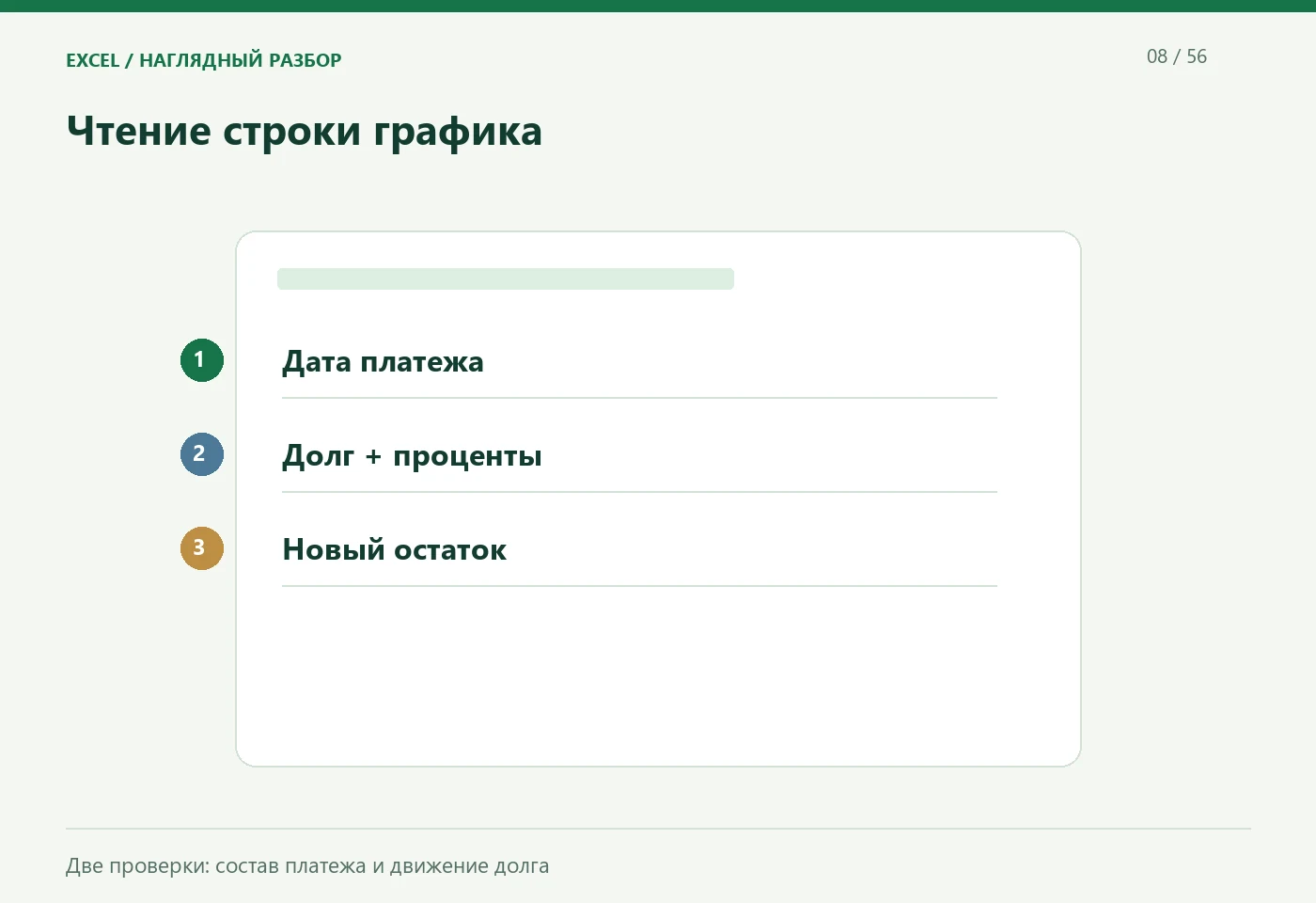 Чтение строки графика. Дата платежа; Долг + проценты; Новый остаток. Две проверки: состав платежа и движение долга