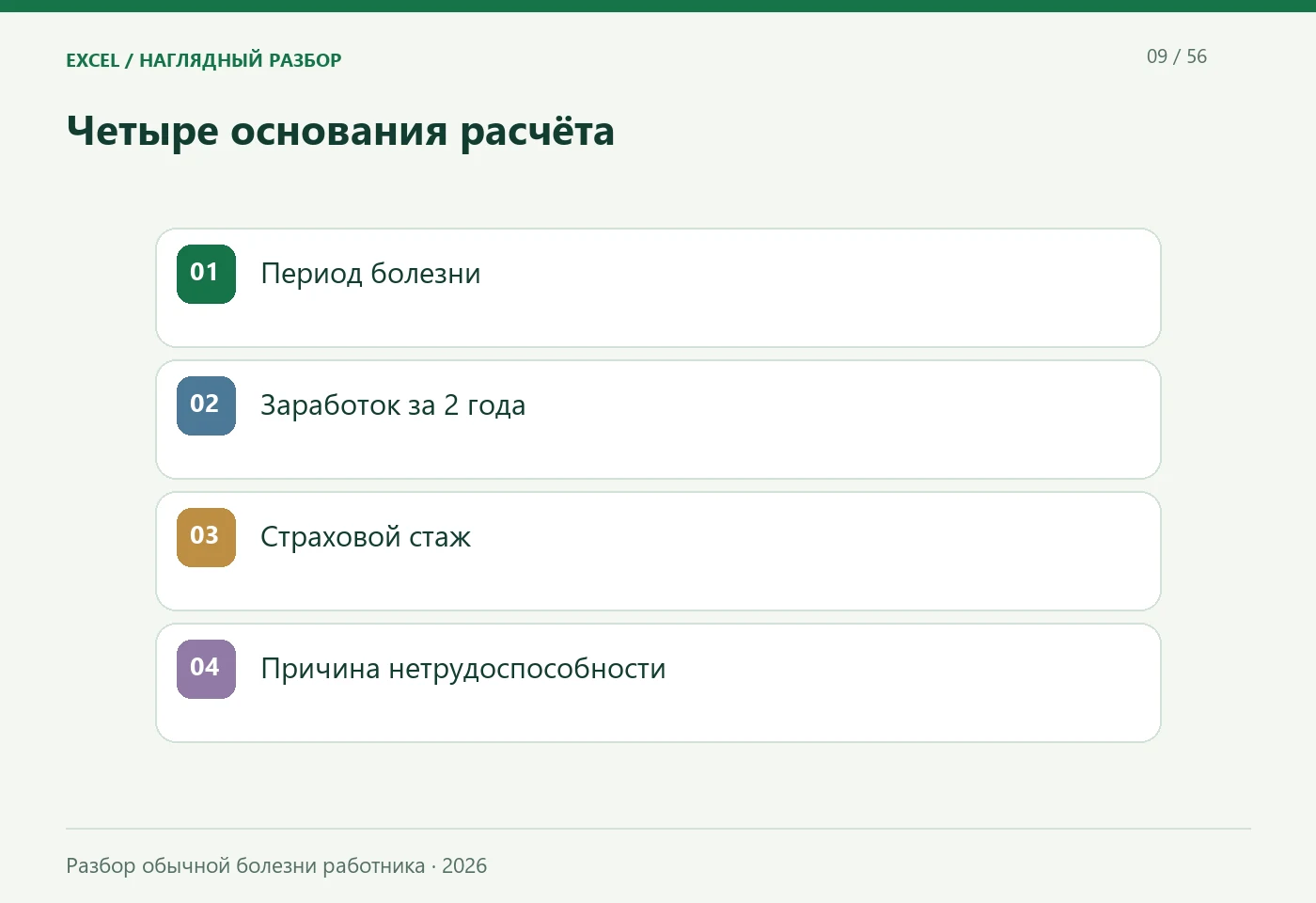 Четыре основания расчёта. Период болезни; Заработок за 2 года; Страховой стаж; Причина нетрудоспособности. Разбор обычной болезни работника · 2026
