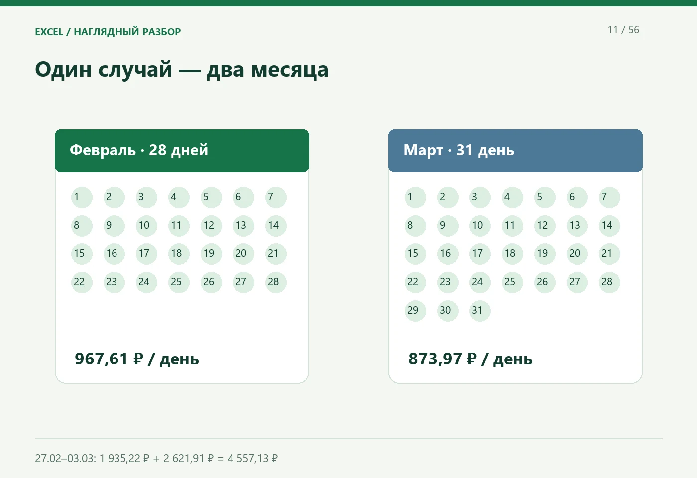 Один случай — два месяца. Февраль · 28 дней; Март · 31 день. 27.02–03.03: 1 935,22 ₽ + 2 621,91 ₽ = 4 557,13 ₽