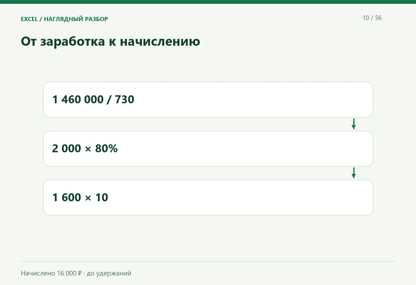 От заработка к начислению. 1 460 000 / 730; 2 000 × 80%; 1 600 × 10. Начислено 16 000 ₽ · до удержаний