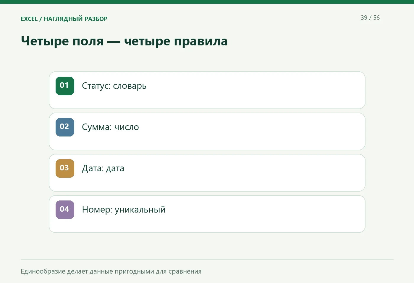 Четыре поля — четыре правила. Статус: словарь; Сумма: число; Дата: дата; Номер: уникальный. Единообразие делает данные пригодными для сравнения