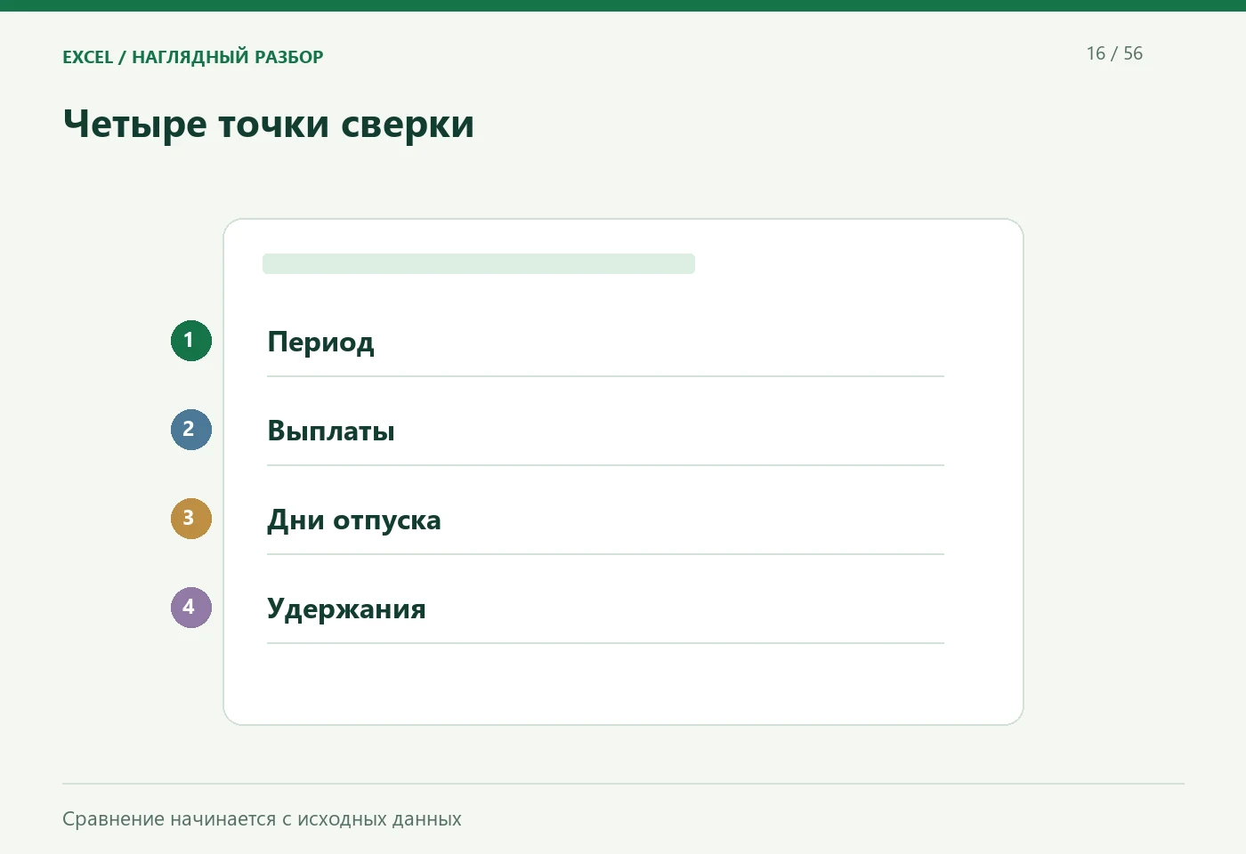 Четыре точки сверки. Период; Выплаты; Дни отпуска; Удержания. Сравнение начинается с исходных данных