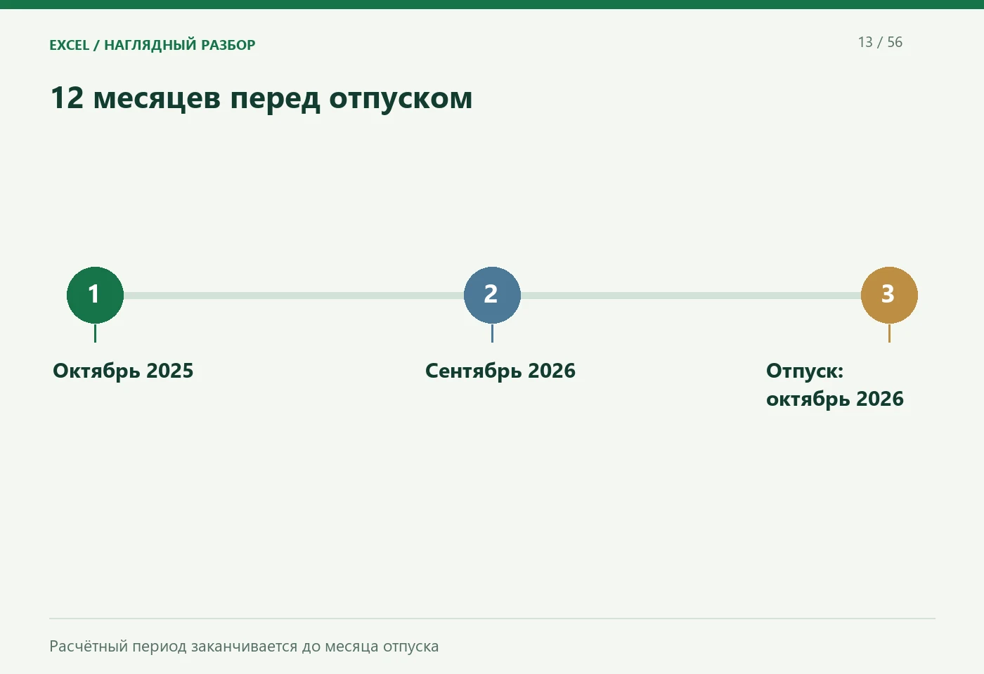 12 месяцев перед отпуском. Октябрь 2025; Сентябрь 2026; Отпуск: октябрь 2026. Расчётный период заканчивается до месяца отпуска