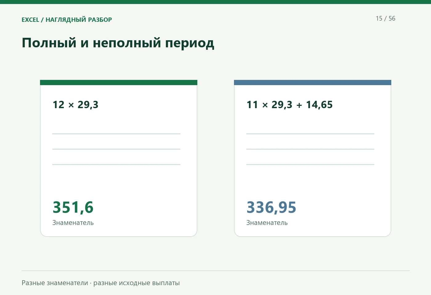 Полный и неполный период. 12 × 29,3; 11 × 29,3 + 14,65. Разные знаменатели · разные исходные выплаты