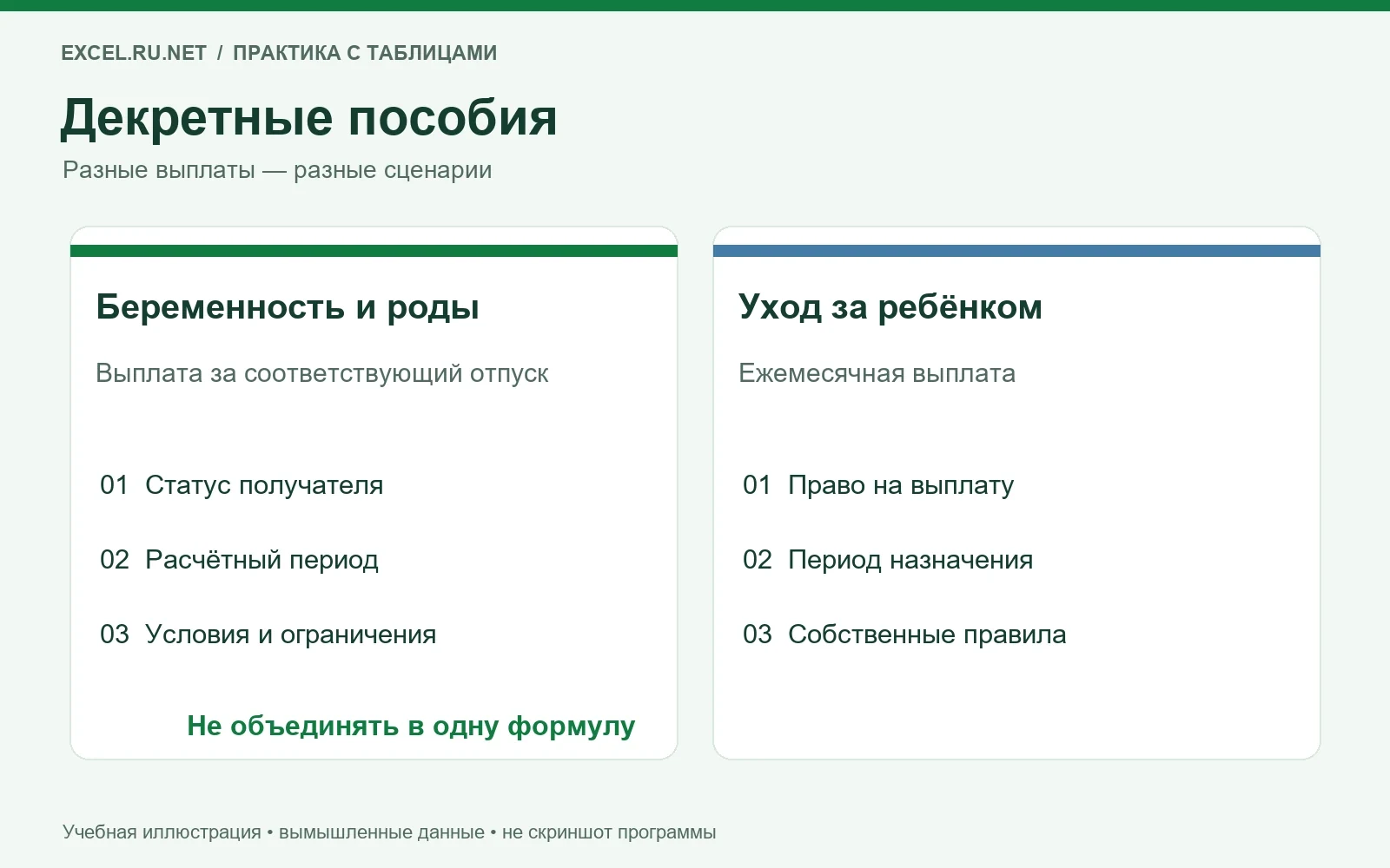 Две разные ветки пособий: беременность и роды и ежемесячный уход за ребёнком